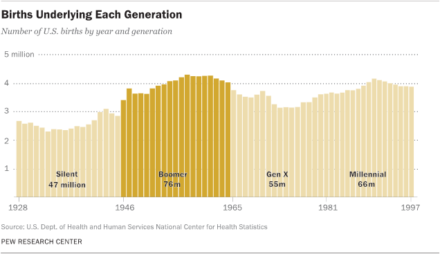 Generations_1