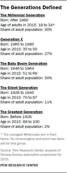 Generations_2