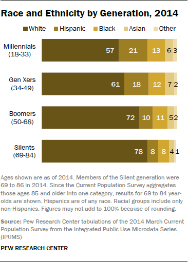 Generations_5