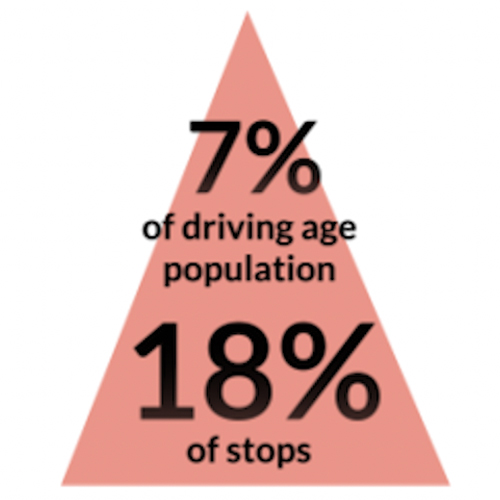 Black drivers stat