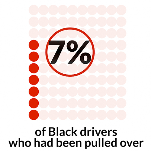 Black drivers stat