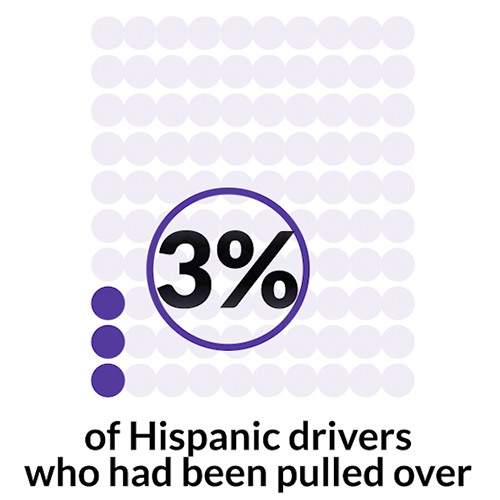 Hispanic drivers stat