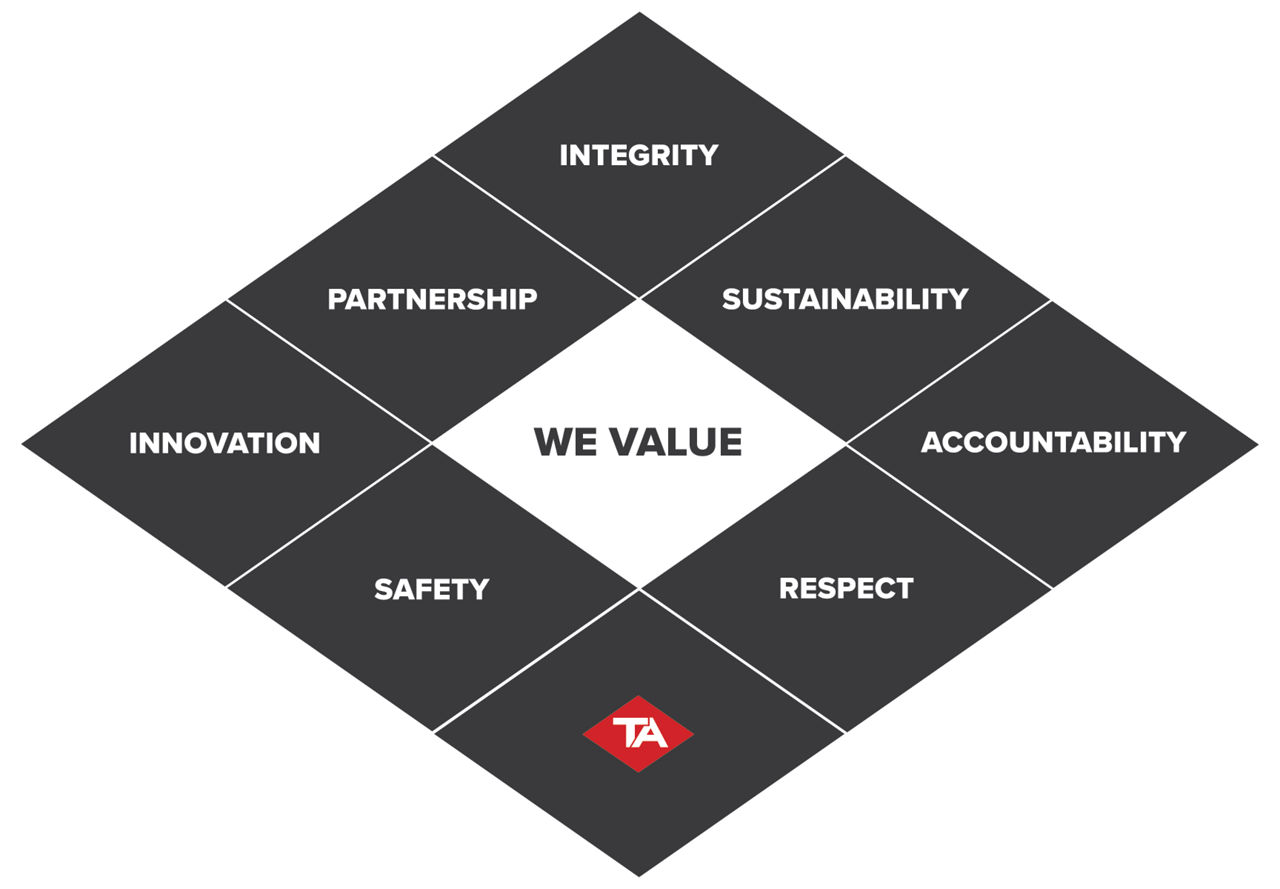 Core values graphic