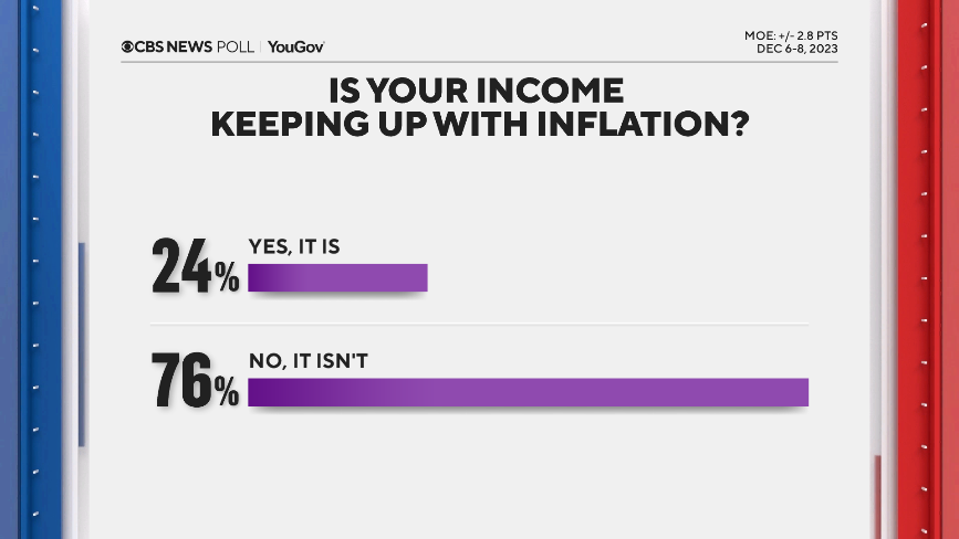 income-not-keeping-up.png 