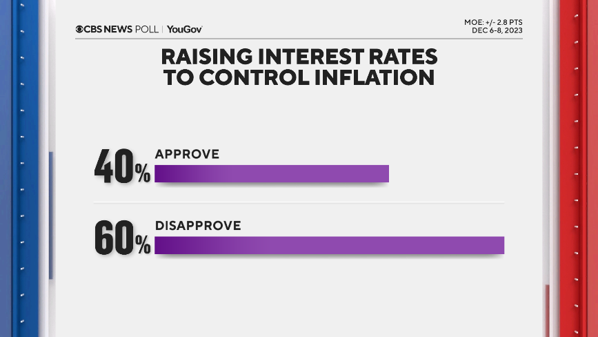 raise-rates.png 