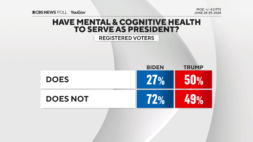 2-bidentrumpmentalhealth.png 