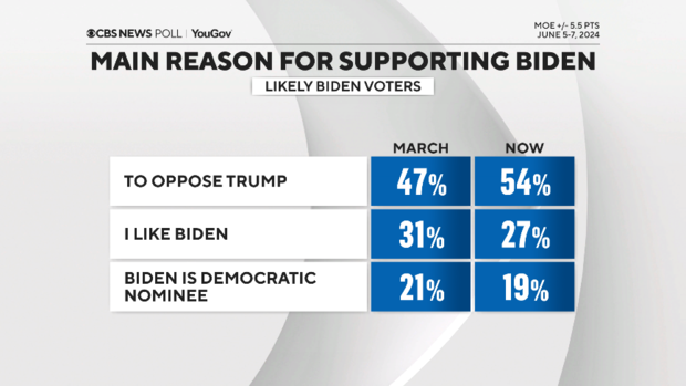 reasons-voting-biden.png 