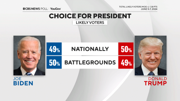 horse-race-national-vs-battlegrounds.png 