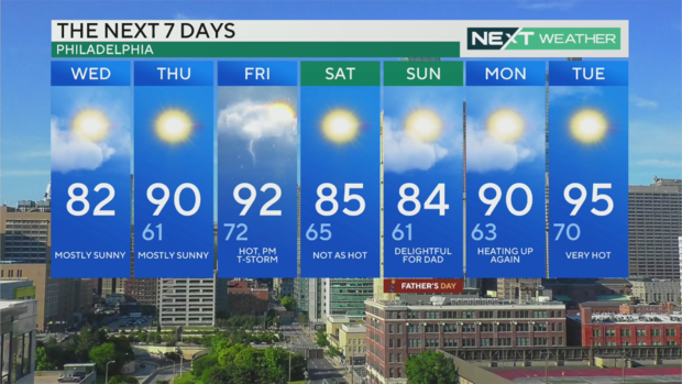 pa-weather-7-day-forecast-temperature-today-june-12-2024.png 