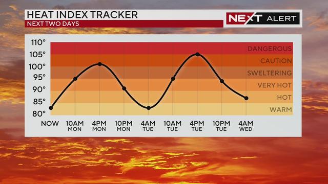 Heat index tracker 