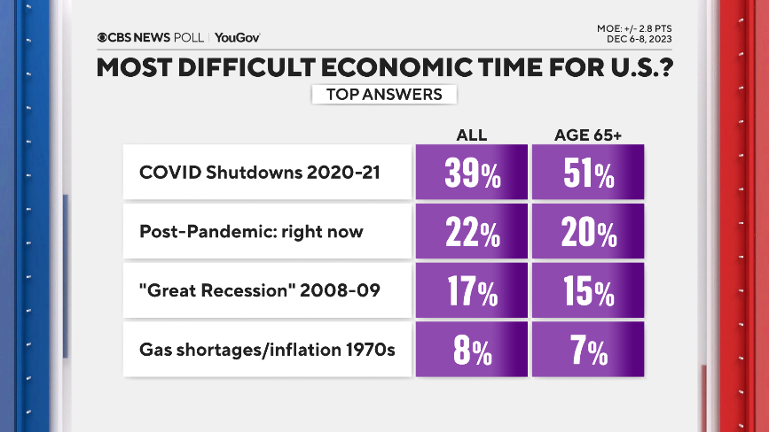 difficult-economic-time.png 