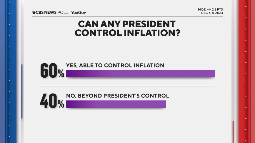 pres-control-inflat.png 