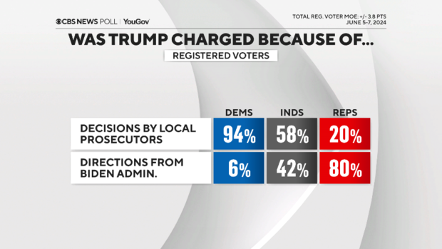 trump-charges-local-prosecutors-or-biden.png 