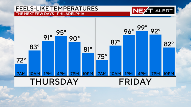 heat-wave-philadelphia-june-2024.png 