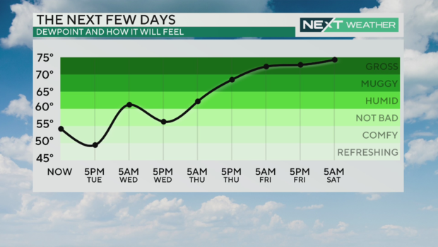 humidity-philadelphia-weather-forecast.png 