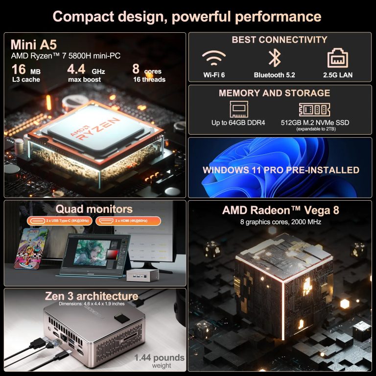 GEEKOM A5 Mini PC specs