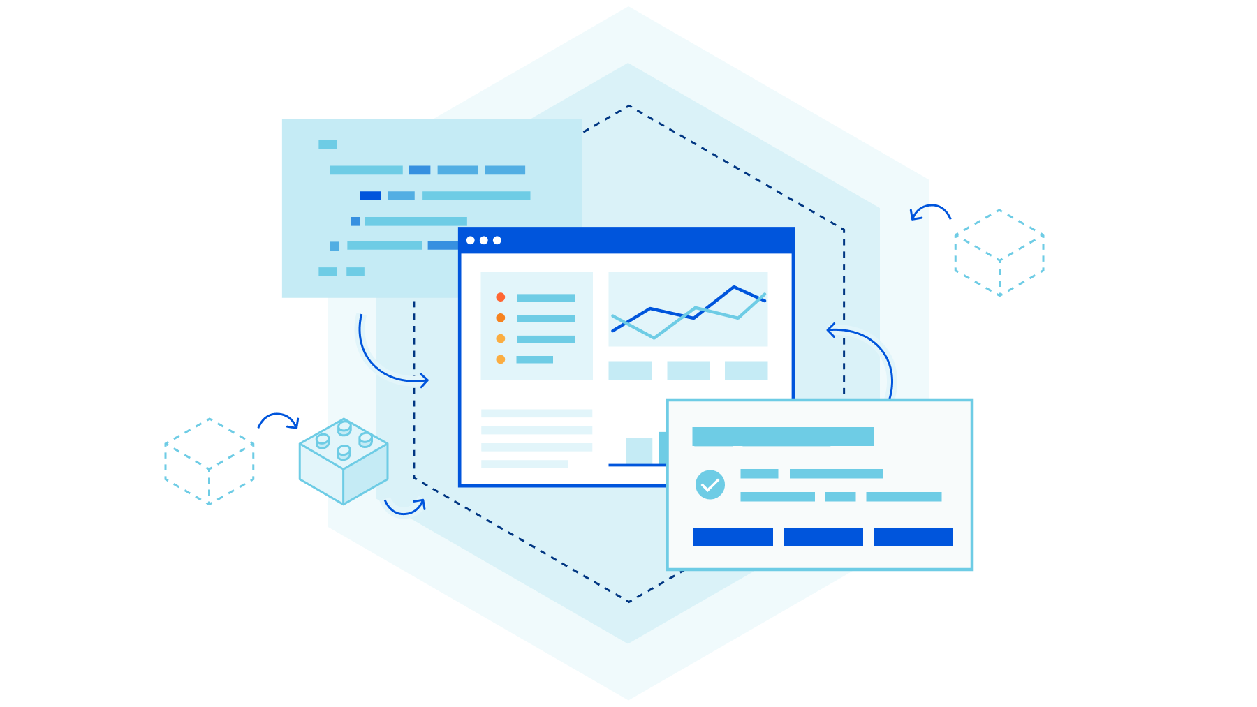 Consent management made easy and clear with Cloudflare Zaraz