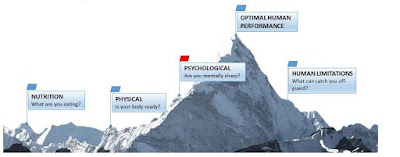 Day 4 Situational Awareness and Mindfulness Week of Remembrance June 30-July 6