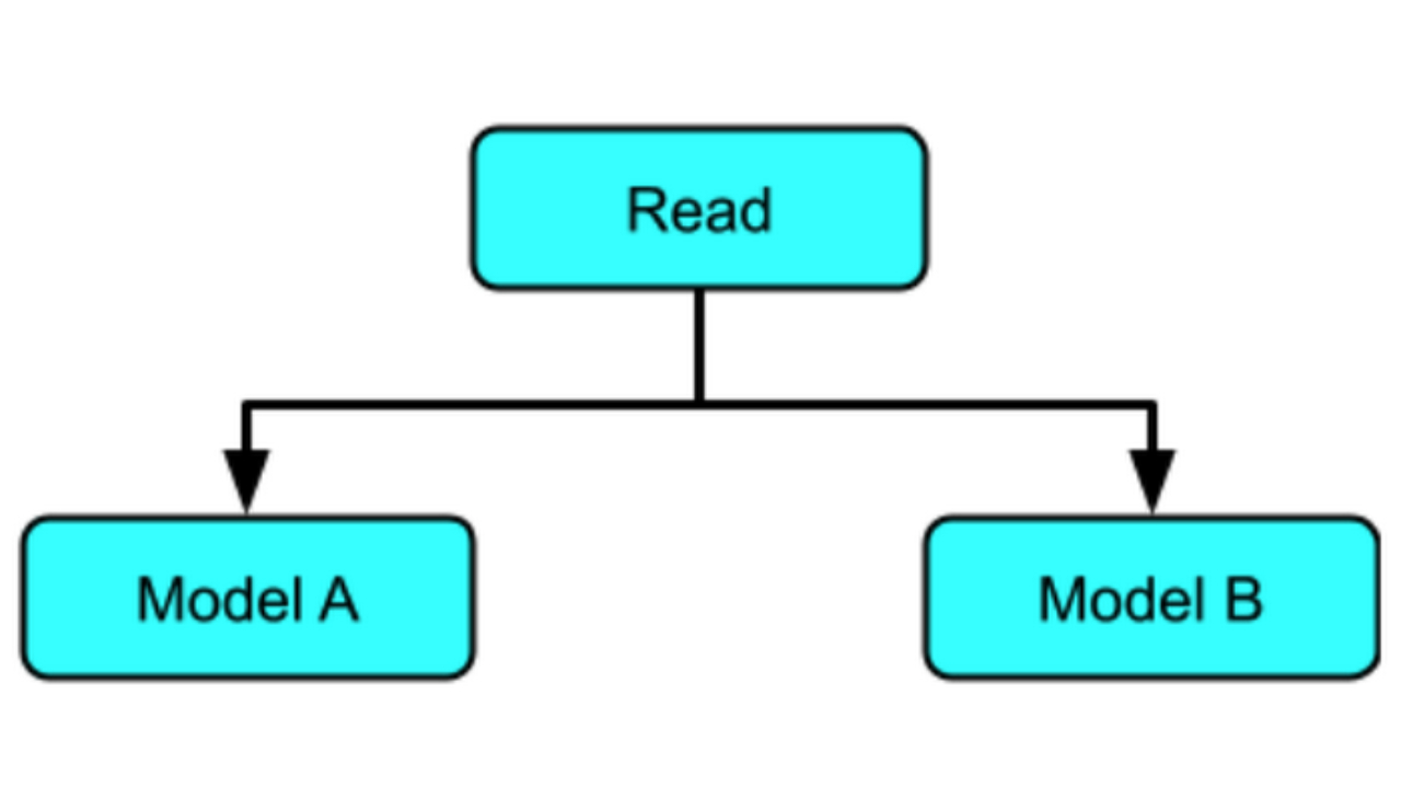 Using TFX inference with Dataflow for large scale ML inference patterns 