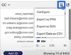 Computer image showing options for configuring and exporting charts.