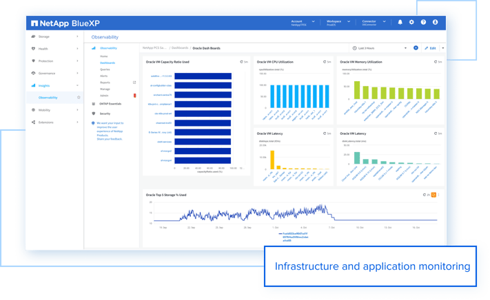 hp-tab-Observability