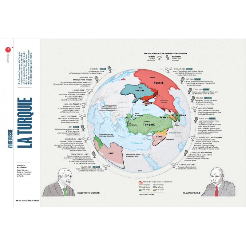 Pas de côté, le monde vu de Russie