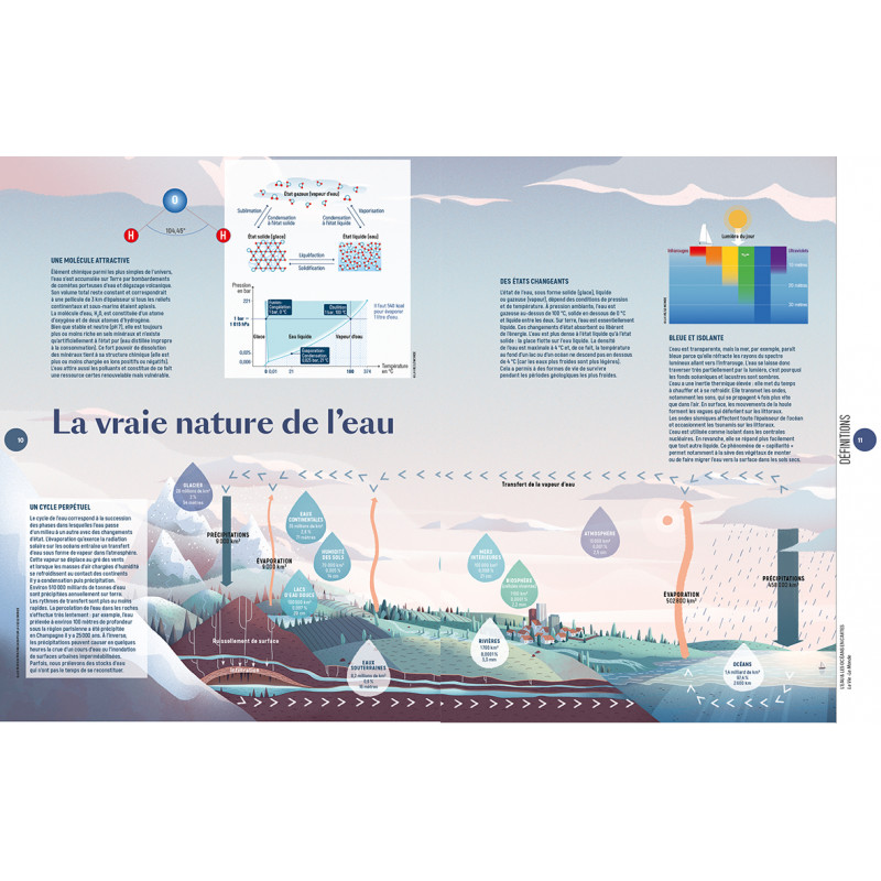 L'eau et les océans en cartes