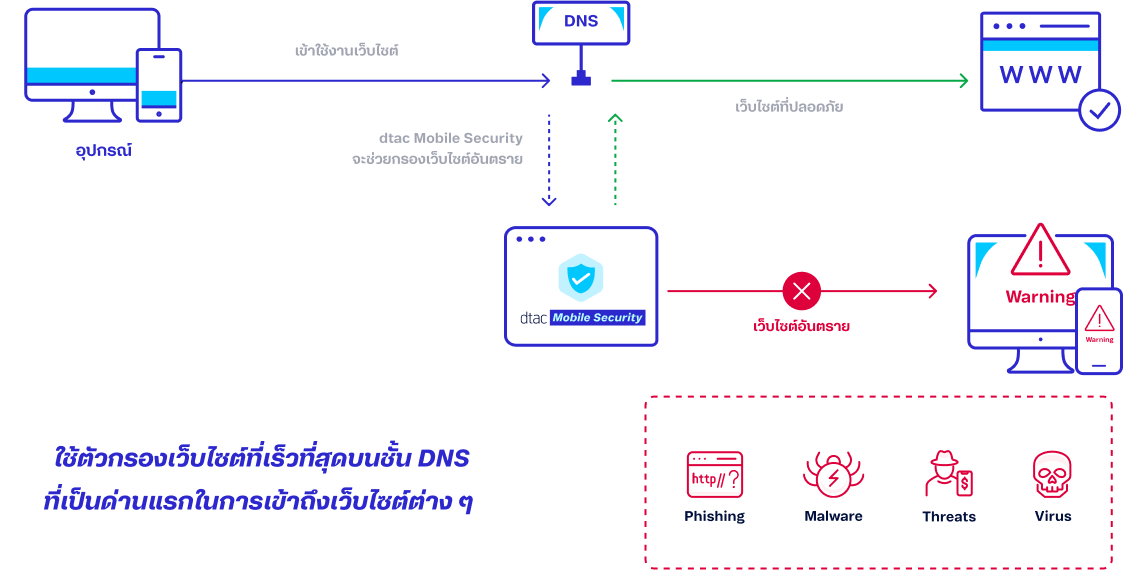 How-does-it-work-desktop