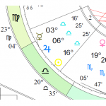 The second house of the chart: money ruler in astrology