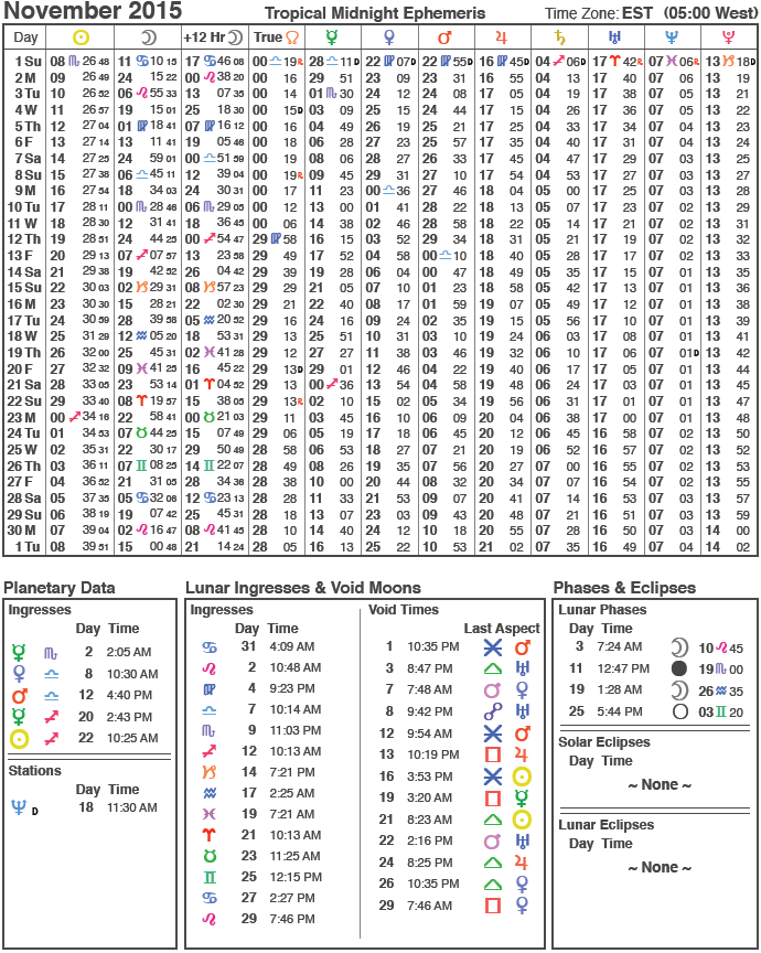 November 2015 Daily Ephemeris