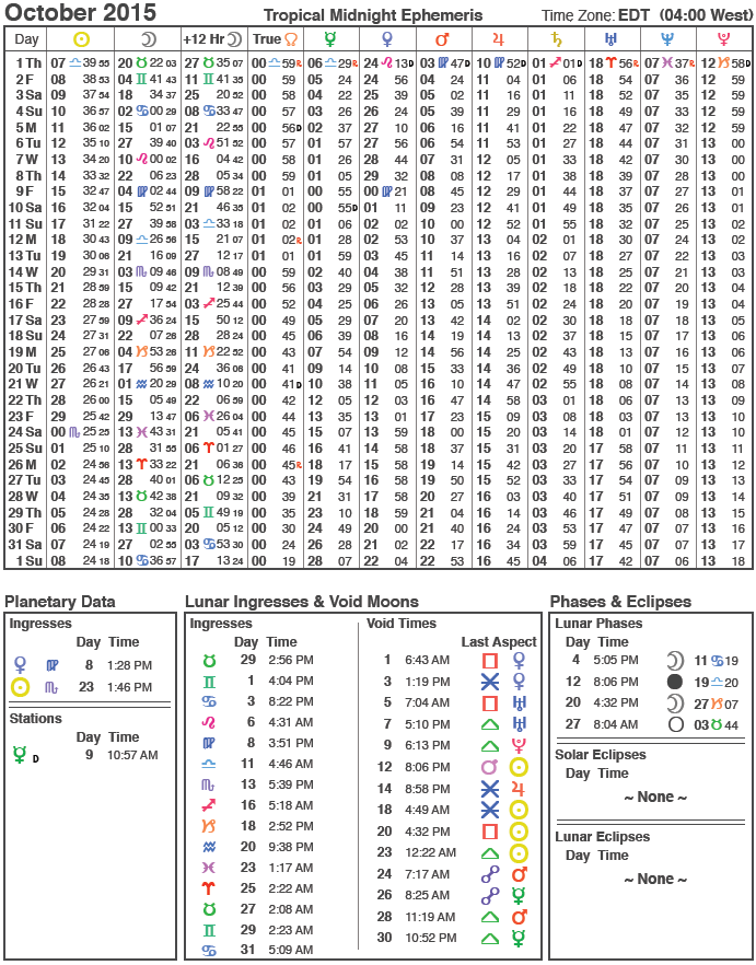 October 2015 Daily Ephemeris