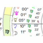 Madonna's chart: Moon Mercury on Virgo Ascendant