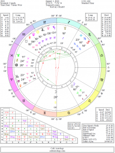 Chart Wheel Feature Image for How to Obtain Your Chart