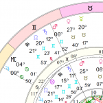 progressions chart for cafe astrology