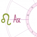 A snippet of a chart wheel with the Ascendant (first house) in emphasis and a large Cancer symbol over the first house cusp