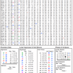 January 2026 Ephemeris with Daily Planetary Positions