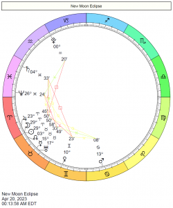 2025 Eclipse Charts