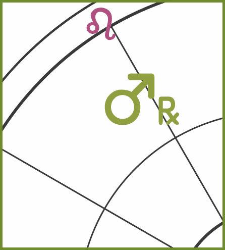 The Mars and retrograde symbol are depicted as in the eleventh house with Leo on the cusp, moving back into the 10th house, depicting where Mars transits in the Libra solar chart.