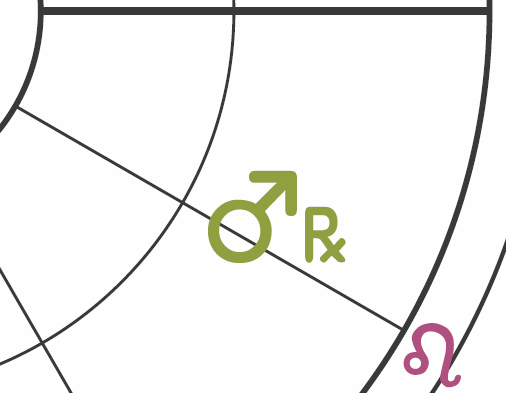 The Mars Retrograde symbols are depicted as transiting the sixth solar house and heading back into the fifth house. The Leo sign is depicted as on the sixth house cusp, representing the Pisces solar chart.