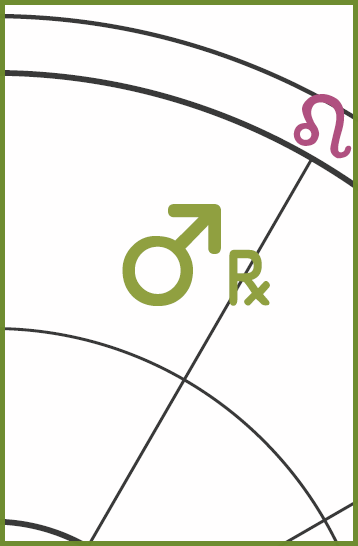 The Mars Retrograde symbols are depicted as transiting the ninth solar house and heading back into the eighth house,. The Leo sign is depicted as on the ninth house cusp, to represent the Sagittarius solar chart.