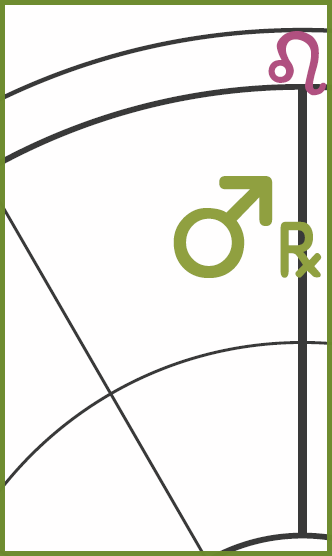 The Mars Retrograde symbols are depicted as transiting the tenth solar house and heading back into the ninth house,. The Leo sign is depicted as on the tenth house cusp, to represent the Scorpio solar chart.