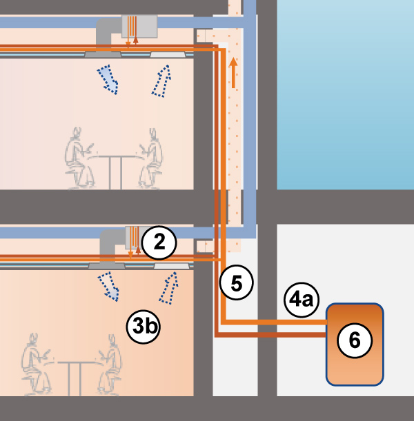 CBE hot water reheat square highlighting gas consumption