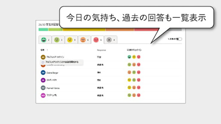 回答結果の一覧表示