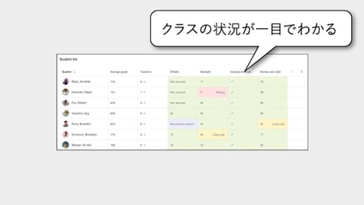 児童生徒のリストの可視化のイ