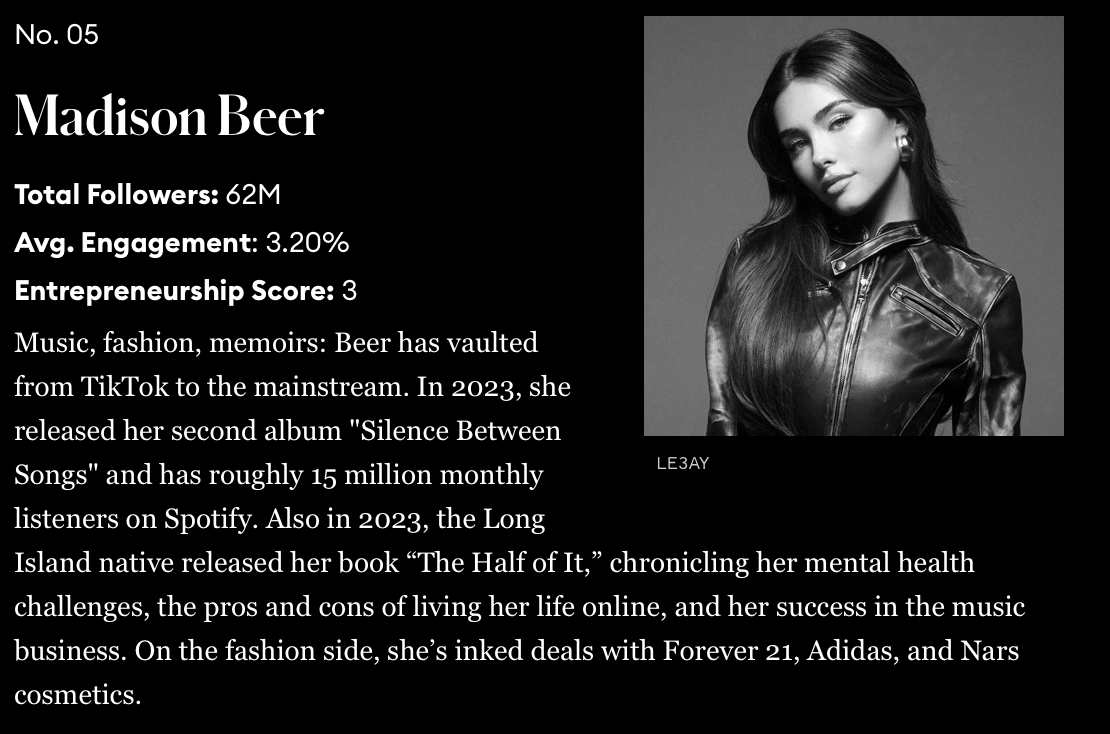 Forbes Top Creators: Fashion 50 of 2023