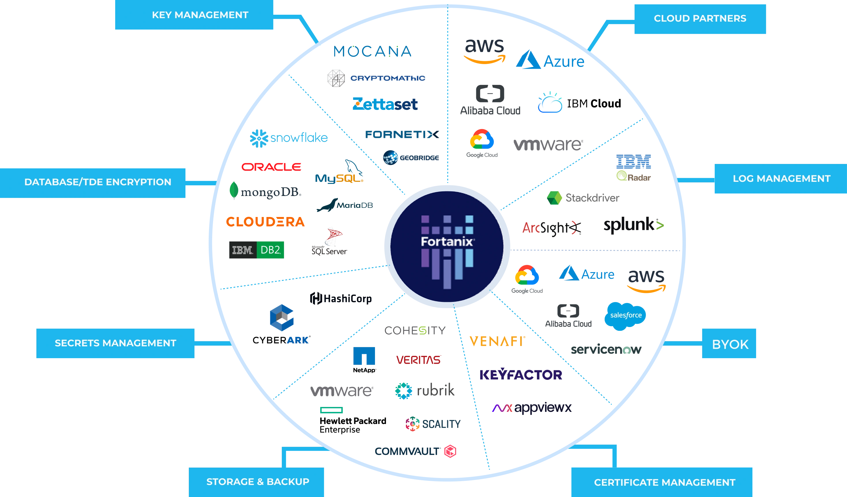 integrations image