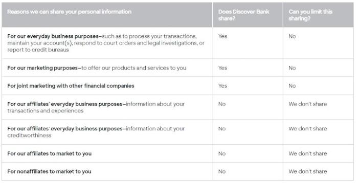 The consumer privacy statement says that Discover can continue sharing your information even if you’re no longer a Discover customer.