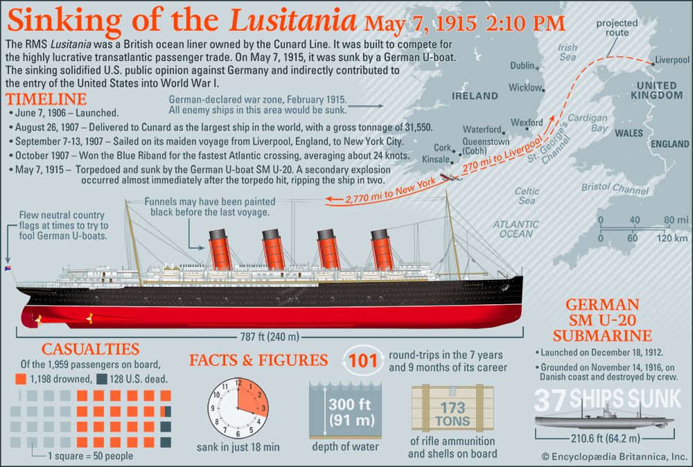 Lusitania