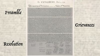 Delving deeper into the Declaration of Independence