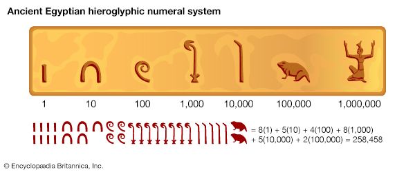 Egyptian hieroglyphic numerals